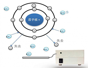 智慧冷链-DENBA+学术研究