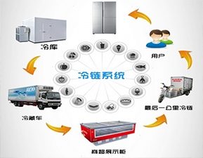 智慧冷链保鲜技术